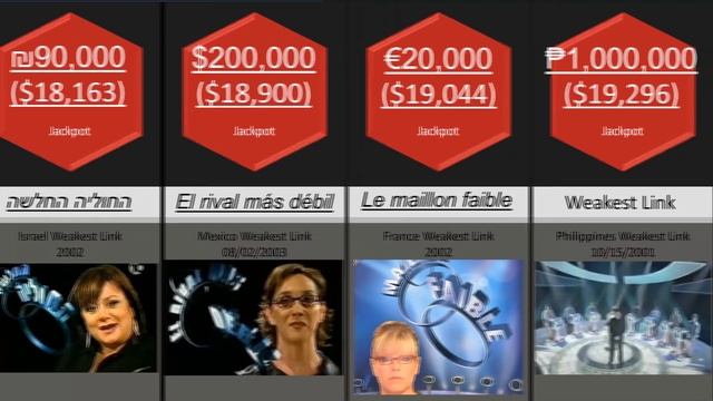 Comparison: The Gameshow Weakest Link Around The World смотреть онлайн