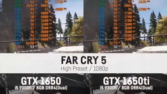 GTX 1650 vs GTX 1650Ti | GAMING LAPTOP GUIDE | BENCHMARK TEST смотреть онлайн