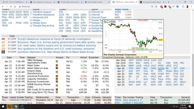 Wallstreet.io-Live Live Stream смотреть онлайн