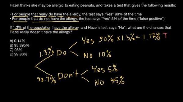 False positive vs. False negative