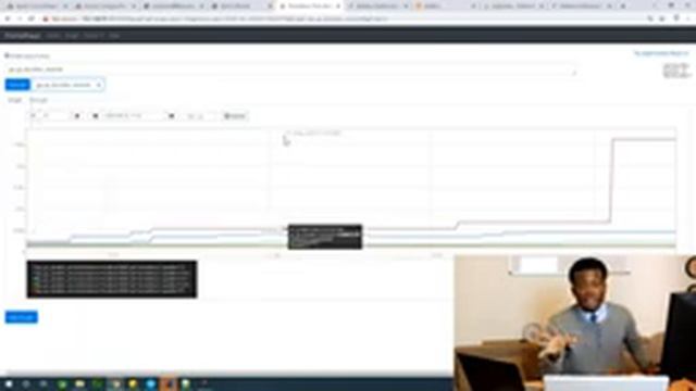 Monitoring the Performance of Your Spring Microservices With Hystrix, Prometheus, Grafana and JMete смотреть онлайн