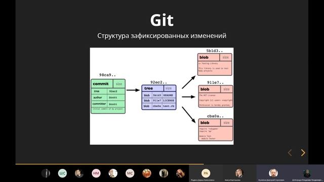 Введение в научное программирование, 2020-06-09 смотреть онлайн