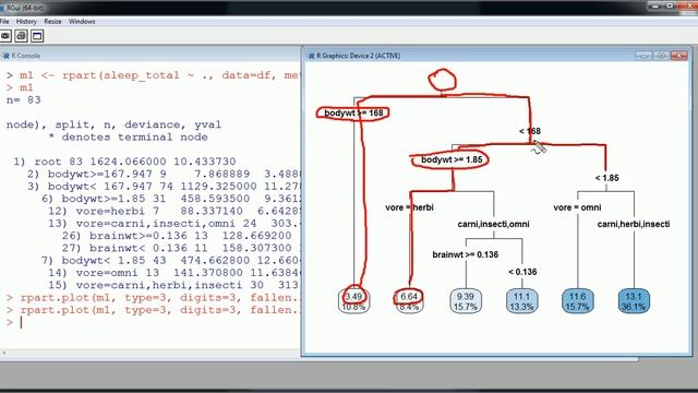 R - Regression Trees - CART смотреть онлайн