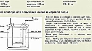 Приготовление Живой и Мёртвой воды
