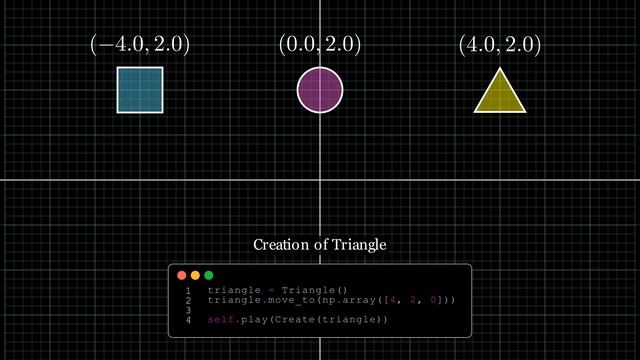 Manim Tutorial 1: Coordinate system, Creation, Movement, etc. смотреть онлайн