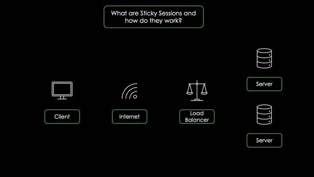Why would we use STICKY SESSIONS for LOAD BALANCERS? ... смотреть онлайн