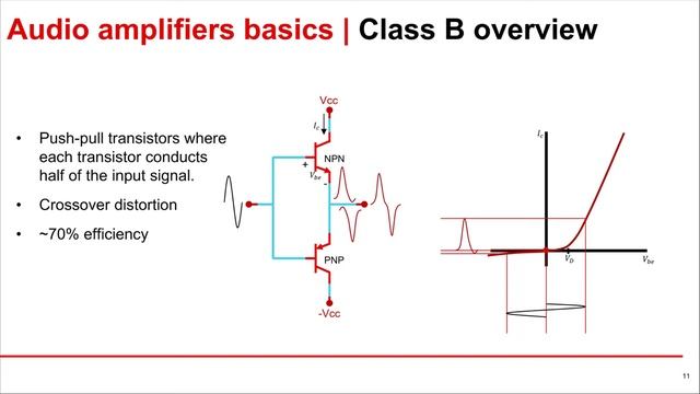 Audio Amplifier Basics