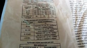 Добавка теленку(Премикс "Крепковит")