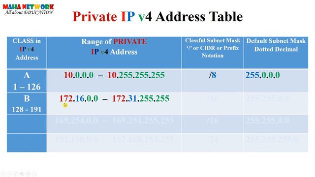 Private & Public IP Address: Marathi смотреть онлайн