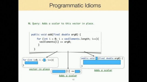 Learning to Map Natural Language to General Purpose Source Code