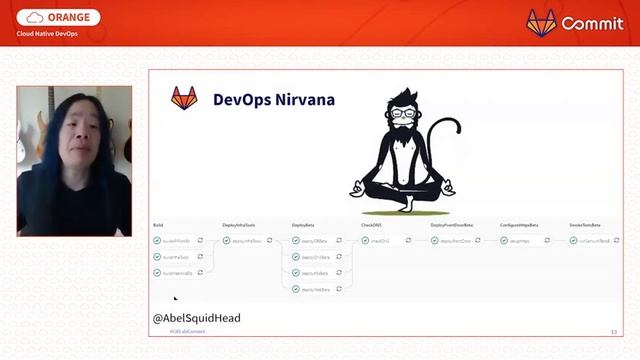07 Abel Wang Real World DevOps with Azure Cloud and GitLab смотреть онлайн