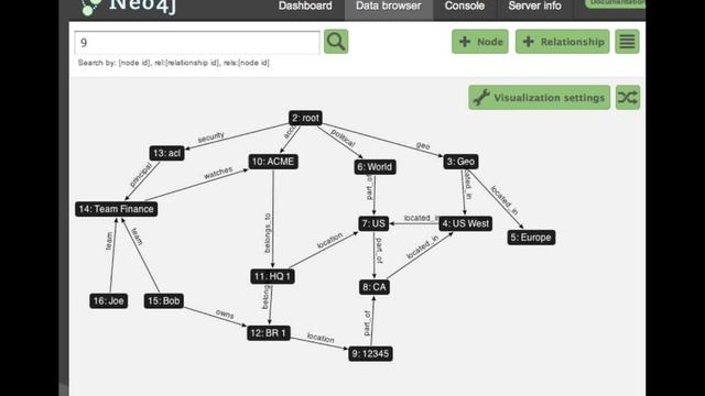 Neo4j and real world scenarios in collaboration with Capgemini смотреть онлайн