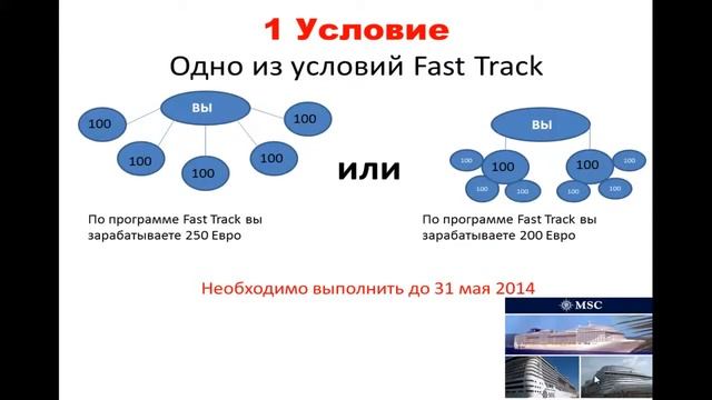 Условия акции для Круиза AMWAY 2014
