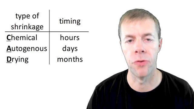 Shrinkage Cracking in Concrete | Chemical, Autogeneous, and Drying Shrinkage explained! смотреть онлайн