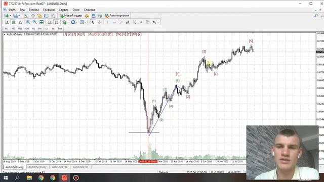 Куда же ты... AUD/USD? ► Аналитика форекс, прогноз валюты на месяц. смотреть онлайн
