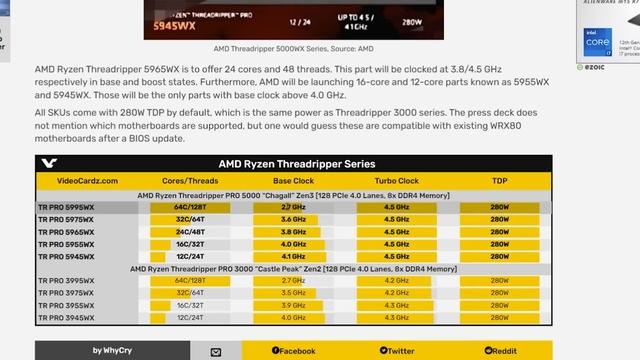 GPU Prices Just Hit a NEW LOW! смотреть онлайн