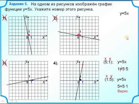Задание 11.  Знаки коэффициентов k и b в формуле линейной функции y=kx+b