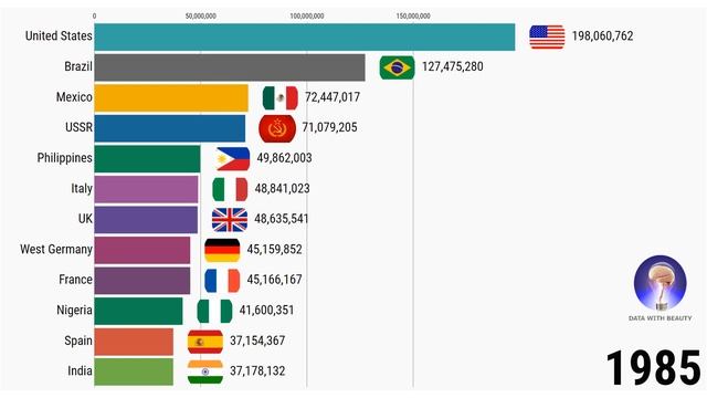 Largest Christian Population By Country  [ Christian Population In The World 2020 ]