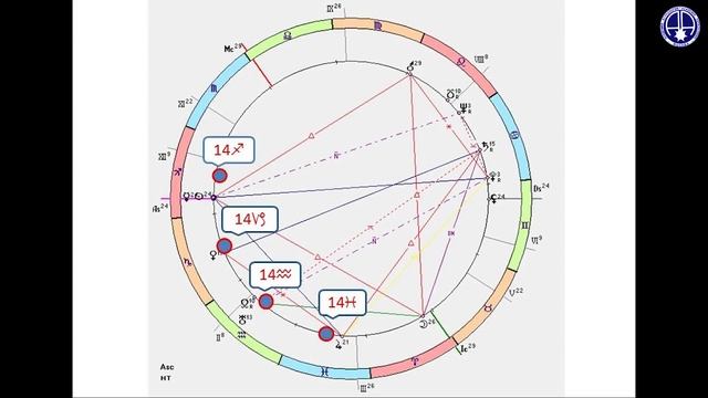 4-е эпохи в жизни человека или Pr НОВОЛУНИЯ как линия развития человека. Сергеенкова Ольга