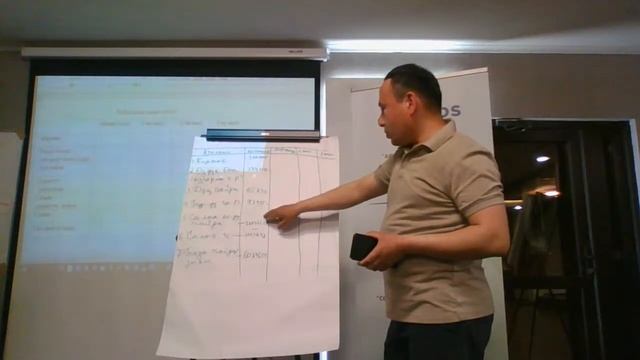 "Отчет о прибылях и убытках" | Анализ отчета смотреть онлайн
