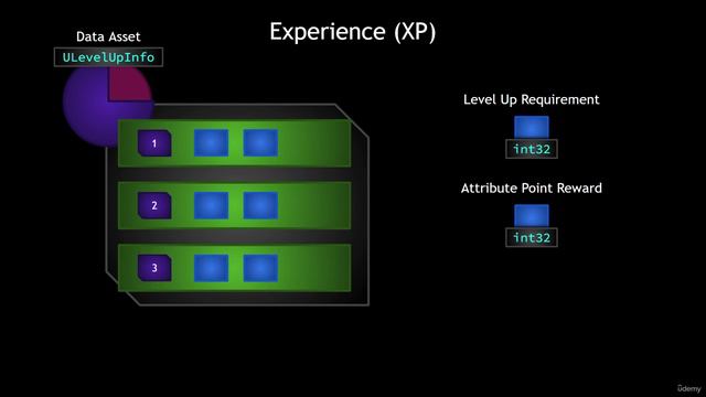 22.1. Experience and Leveling Up смотреть онлайн