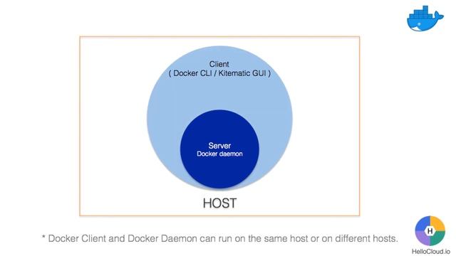 Hello Docker - Tutorial 03 смотреть онлайн