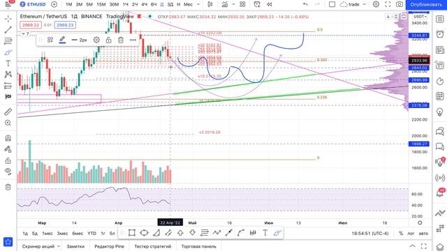 Ethereum - у меня дежавю! смотреть онлайн