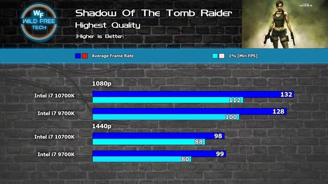Intel i7 10700k vs i7 9700k Benchmarks in Game FPS & Productivity @ 1080p & 1440p смотреть онлайн