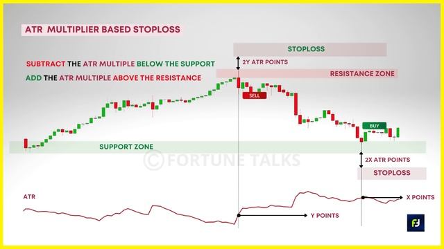 The "MAGICAL" Volatility Indicator - ATR?| ATR for Stoploss, Targets, Breakouts & Reversals смотреть онлайн