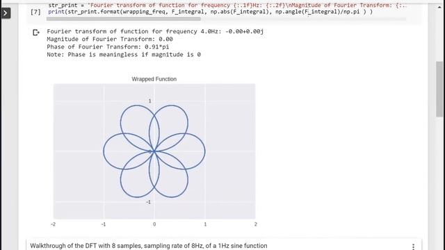 Fourier transform visualized смотреть онлайн