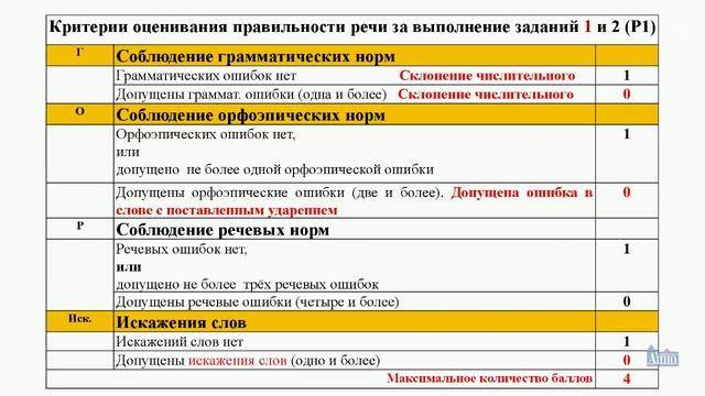 Вебинар для экспертов, оценивающих учащихся «ИС по русскому языку в 9-х классах в 2019 году» смотреть онлайн