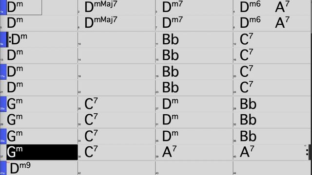 Минусовка для джема Энергичный британский бит Dmin 130bpm