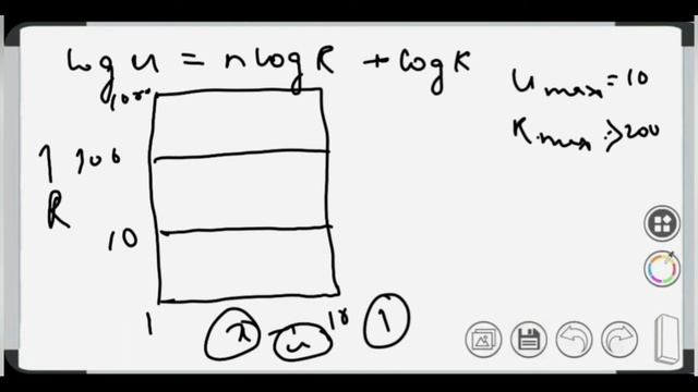 HOW TO DO LOG-LOG GRAPH I PHARMACEUTICAL ENGINEERING I FLUID MECHANICS смотреть онлайн