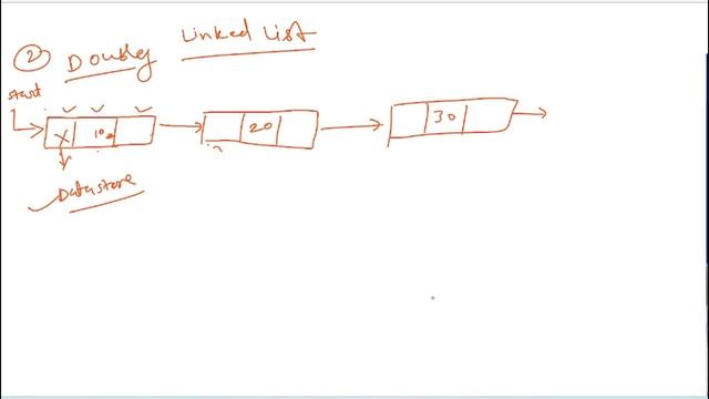 Types of Linked List | Data structure Using-C | 3rd sem. | Single , Double,Linked List | Lecture-10 смотреть онлайн