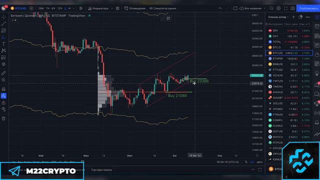 ВОЗМОЖНЫЙ СЦЕНАРИЙ! РОСТ БУДЕТ? Обзор Биткоина 2 минуты! смотреть онлайн