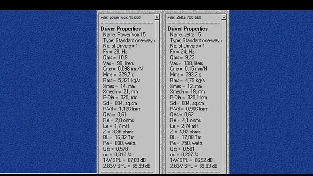 COMPARATIVO: POWER VOX 15 & ZETTA 15 (PARÂMETROS) смотреть онлайн
