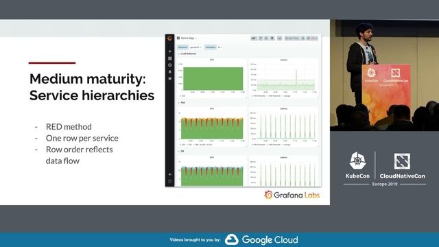 Fool-Proof Kubernetes Dashboards for Sleep-Deprived Oncalls - David Kaltschmidt, Grafana Labs смотреть онлайн