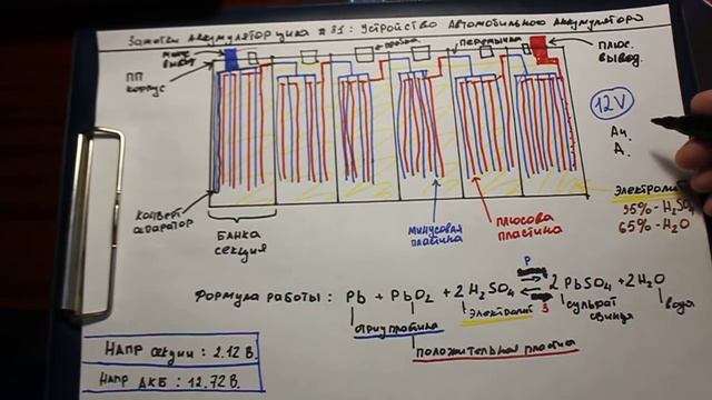 ЗА № 31: УСТРОЙСТВО АВТОМОБИЛЬНОГО АККУМУЛЯТОРА. И принцип работы. смотреть онлайн
