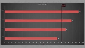 Gigabyte b550m ds3h - обзор и тест питания процессора