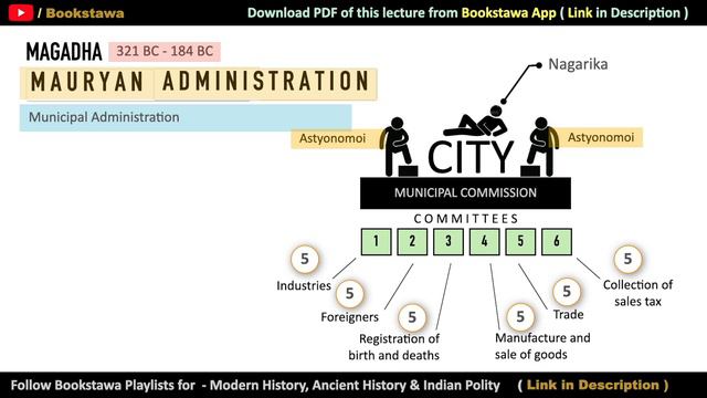 Mauryan Administration | Ancient History for UPSC смотреть онлайн