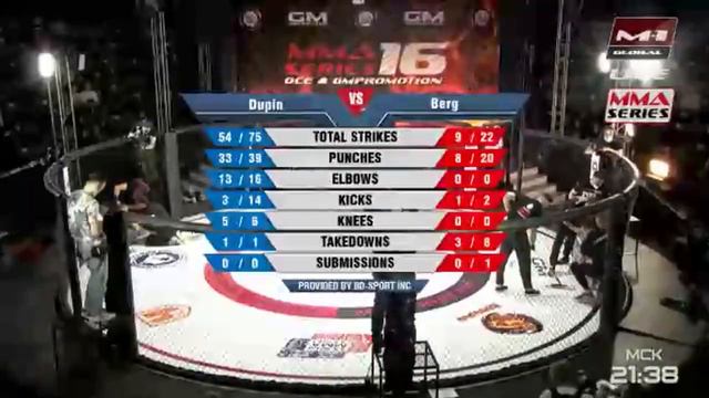 ММА серия - 16. Дюпин Максим - Берг Пётр (2 и 3 раунды) смотреть онлайн