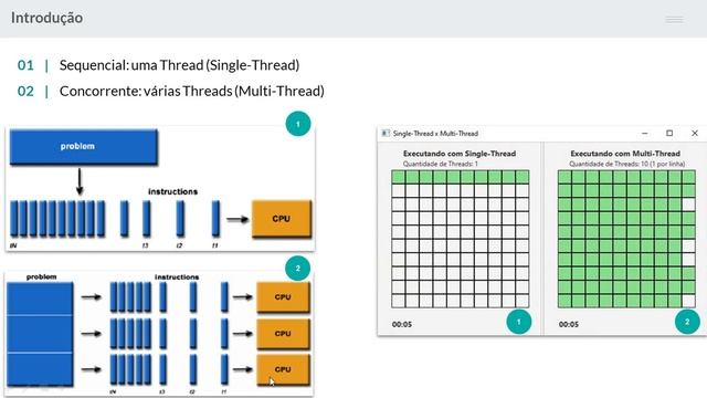 Programação Concorrente - Java Threads - Introdução смотреть онлайн