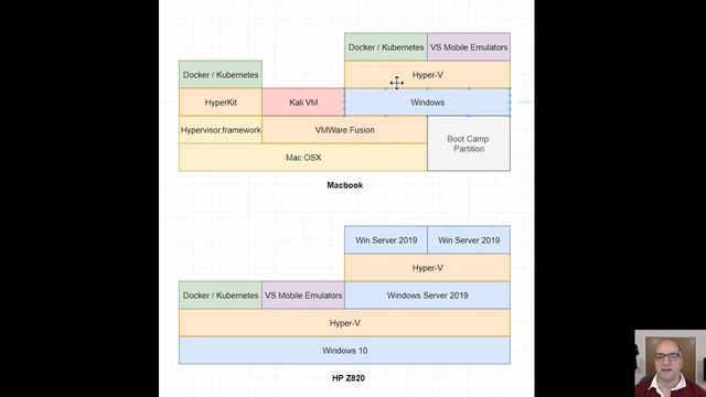 Virtualization makes it possible to run Docker, Android, Kali, Windows on one machine смотреть онлайн