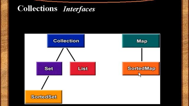 Курс 2 Урок № 74 Введение в Collections framework смотреть онлайн