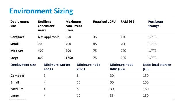 BMC Helix ITSM: Webinar - Planning for IT Service Management (ITSM) OnPrem Deployment смотреть онлайн