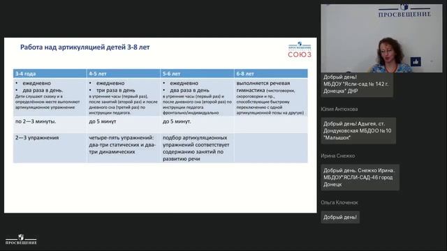 Вебинар 2 Методика речевого развития Т И Гризик старший возраст смотреть онлайн
