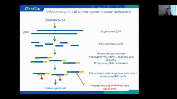 Что такое NGS и как это работает: лабораторные аспекты