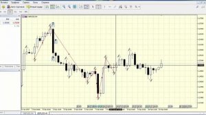 Простая стратегия форекс  Стратегия на зигзаге