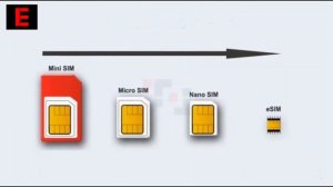 Что такое e-Sim? Нужно? Зачем?