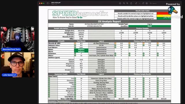 Used Oil Analysis Report With The Motor Oil Geek смотреть онлайн